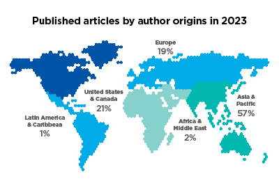 Author Origin by Region